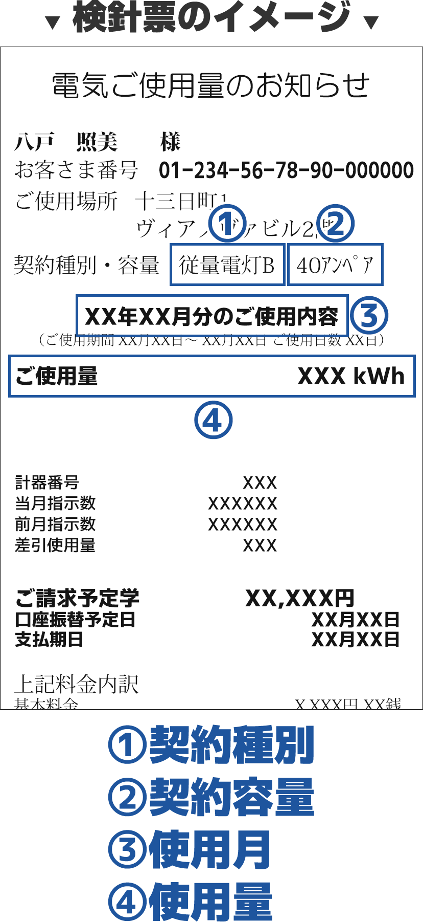 検針票