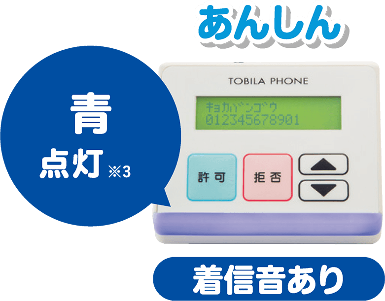 迷惑電話 光ってお知らせプラン 固定電話 にかかってきた発信番号の安全度を判定し Ledランプでお知らせする専用機器 トビラフォン のレンタルサービスです 迷惑電話 の判定は 警察や自治体等提供の迷惑電話 詐欺電話 勧誘電話など 番号情報を 迷惑電話 光ってお知らせプラン 固定電話 にかかってきた発信番号の安全度を判定し Ledランプでお知らせする専用機器 トビラフォン のレンタルサービスです 迷惑電話 の判定は 警察や自治体等提供の迷惑電話 詐欺電話 勧誘電話など 番号情報を